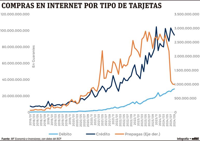 E-commerce en Paraguay: El Doble de Compras por Internet en 2024